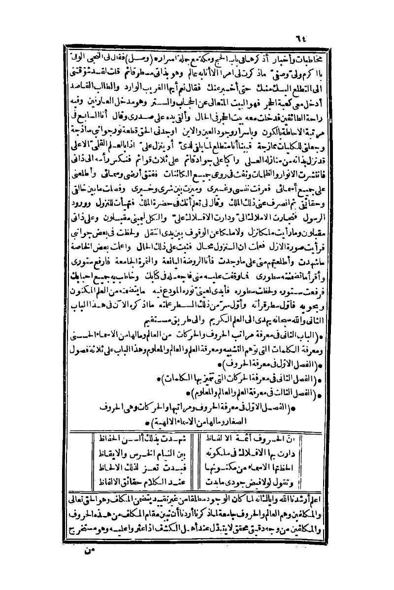 futmak.com - Page 64 - from part One of the second Boulaq edition